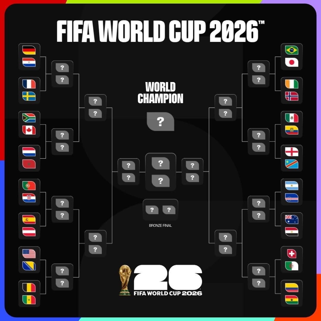 El Mundial entra en su verdadera prueba: así quedó definido el cuadro de dieciseisavos de final